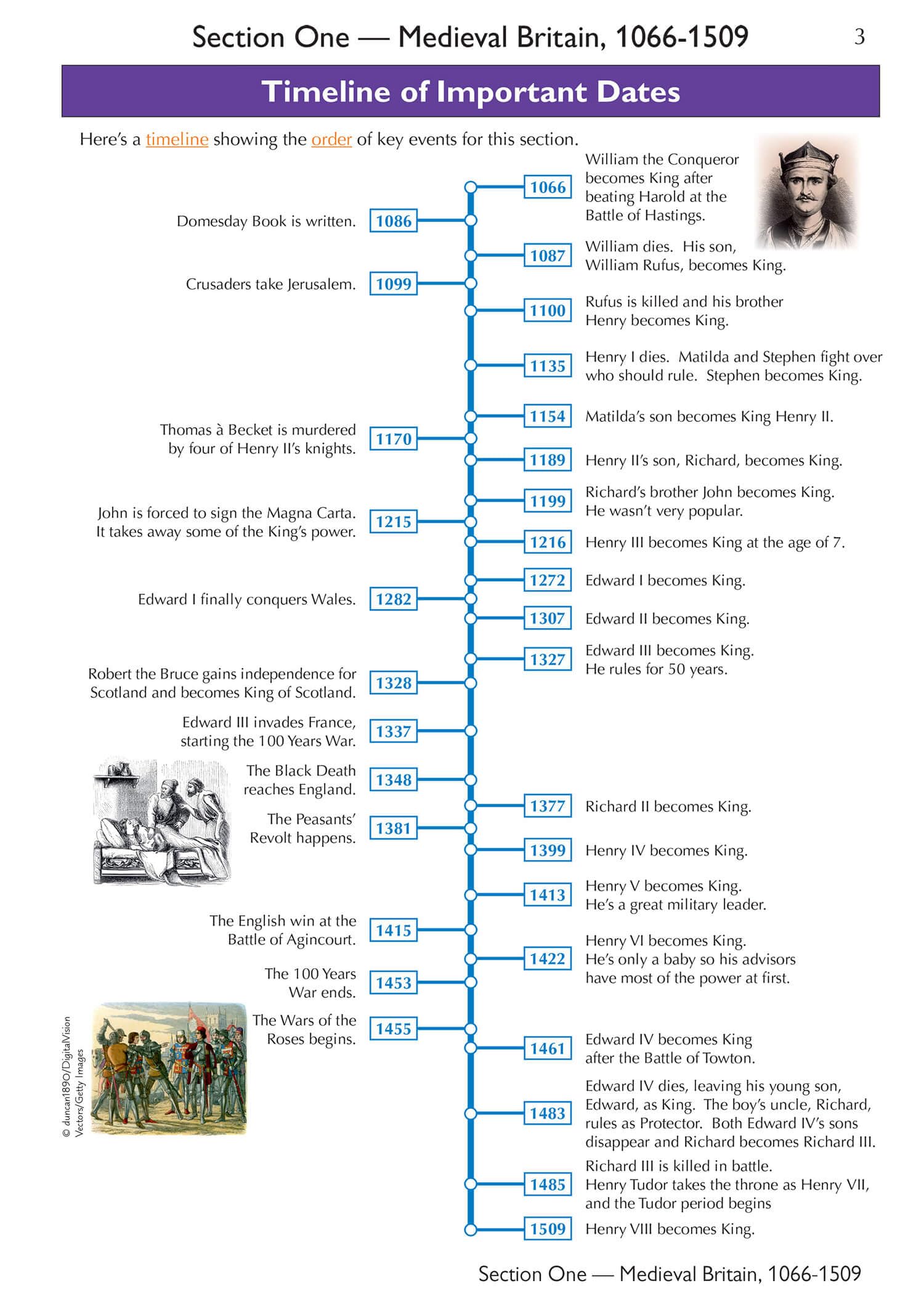 CGP KS3 History Complete Revision & Practice Book with Online Edition | Ages 11-14 | Paperback