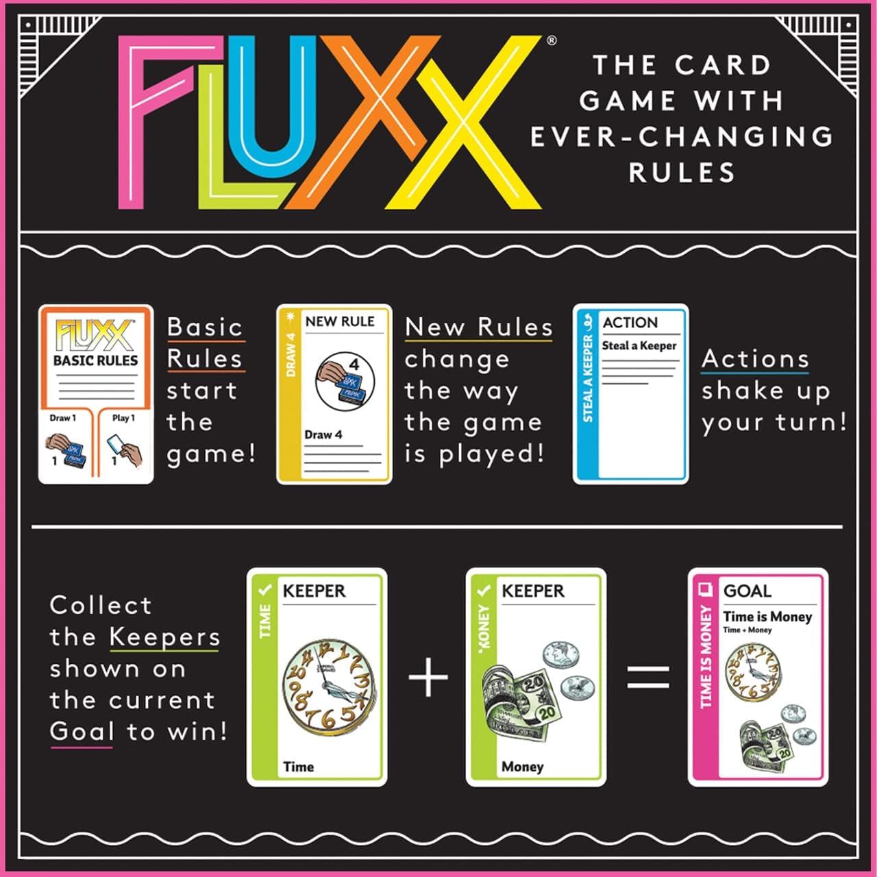 Looney Labs Fluxx 5.0 Card Game 3