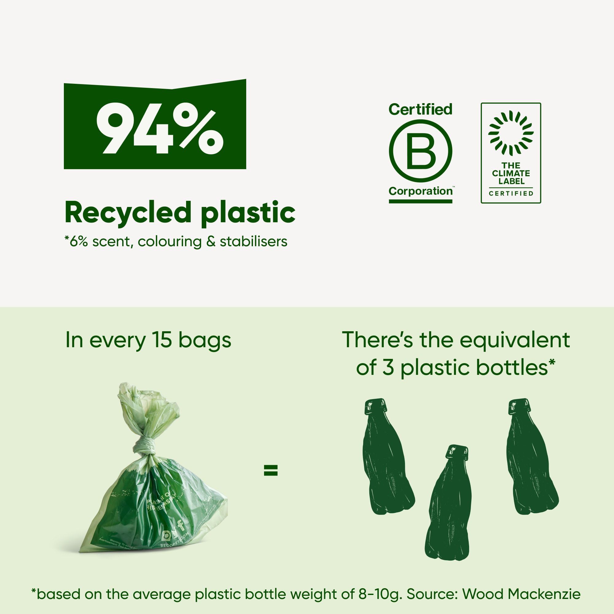 Beco Dog Poo Bags - 540 Count Mint Scented, Strong, Leakproof & Recycled Plastic 7