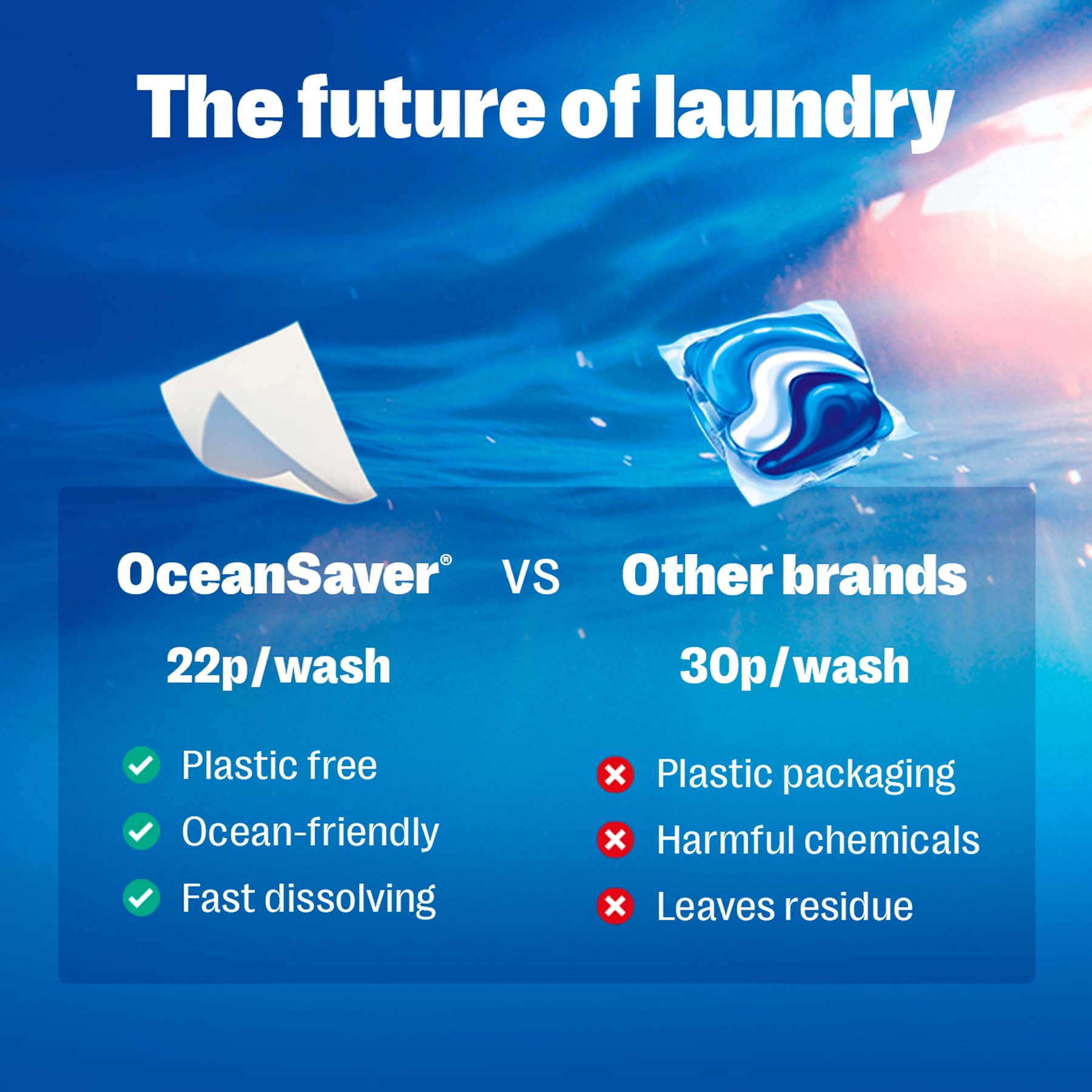 OceanSaver - Eco Laundry Detergent Sheets Non-Bio | 30 Washes, Plastic-Free, Biodegradable 6