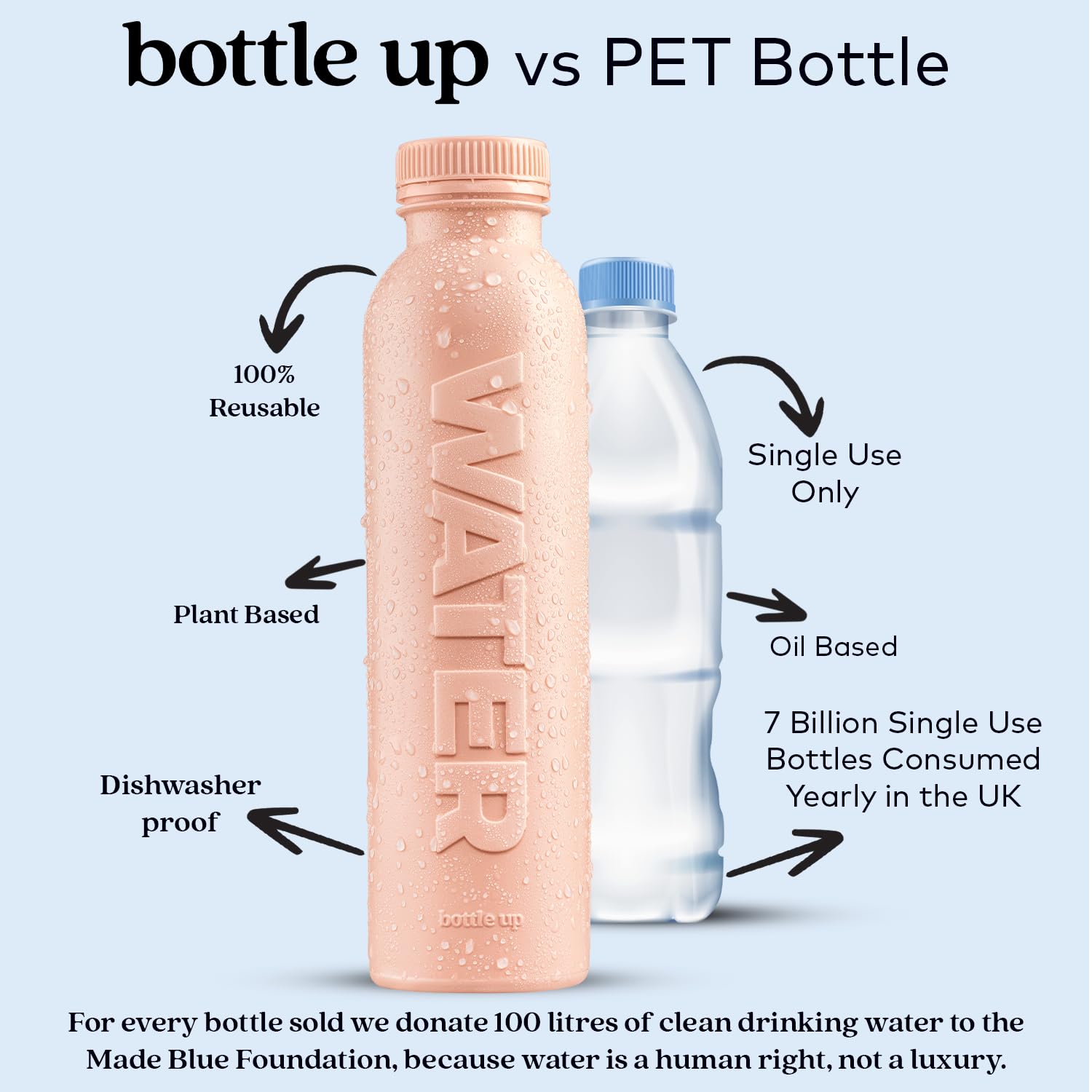 Bottle Up – Wiederverwendbare, BPA-freie 500-ml-Wasserflasche auf Pflanzenbasis – Champagnerrosa, vorgefüllt mit stillem Quellwasser 4