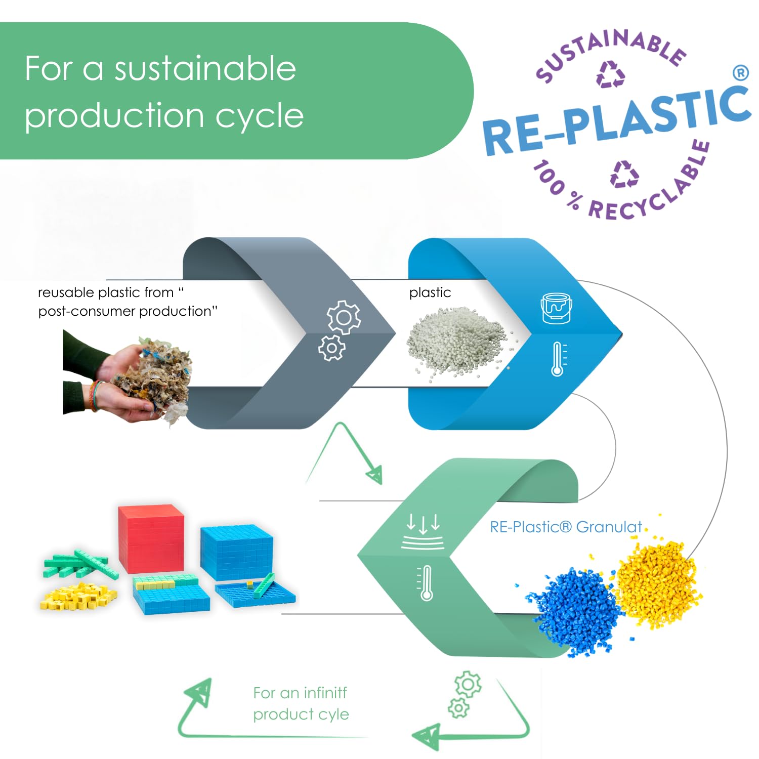 WISSNER Base Ten Set - Educational Math Learning Toy for Kids 3+ 12