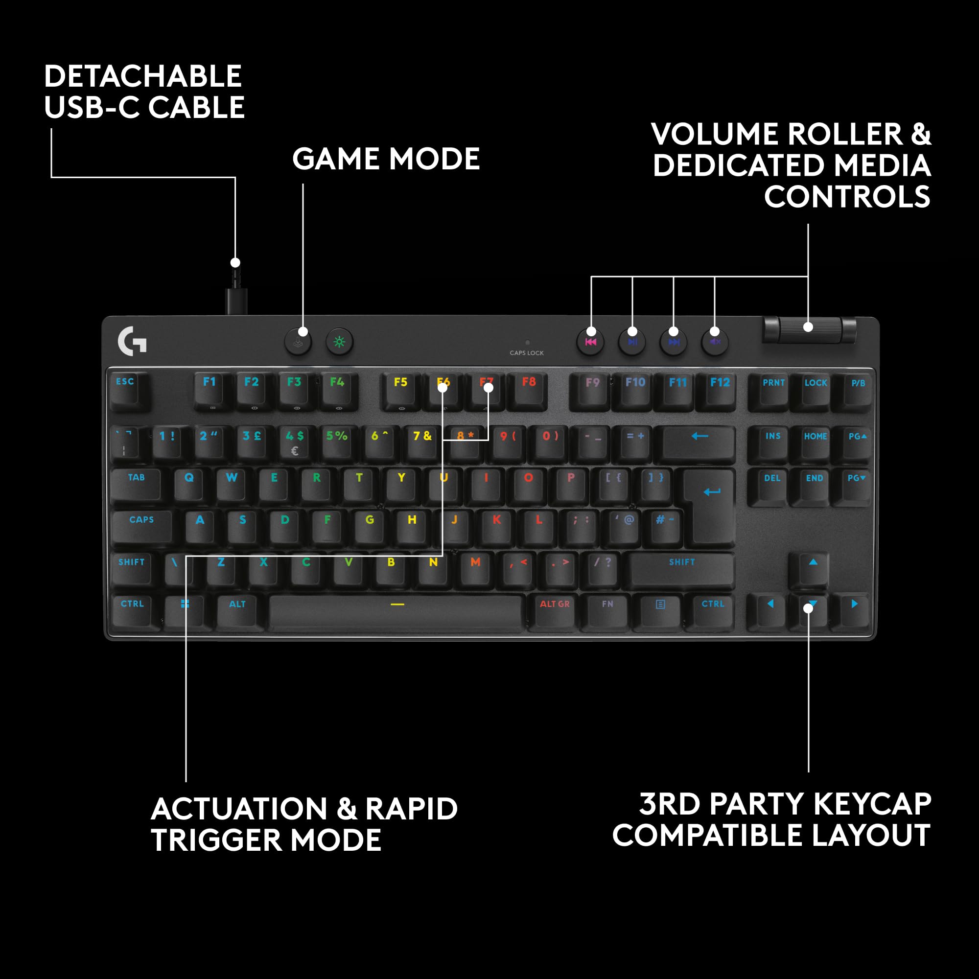 Logitech G PRO X TKL RAPID Kabelgebundene Gaming-Tastatur – Magnetische Hall-Effekt-Schalter, RGB LIGHTSYNC, Tenkeyless-Design 6