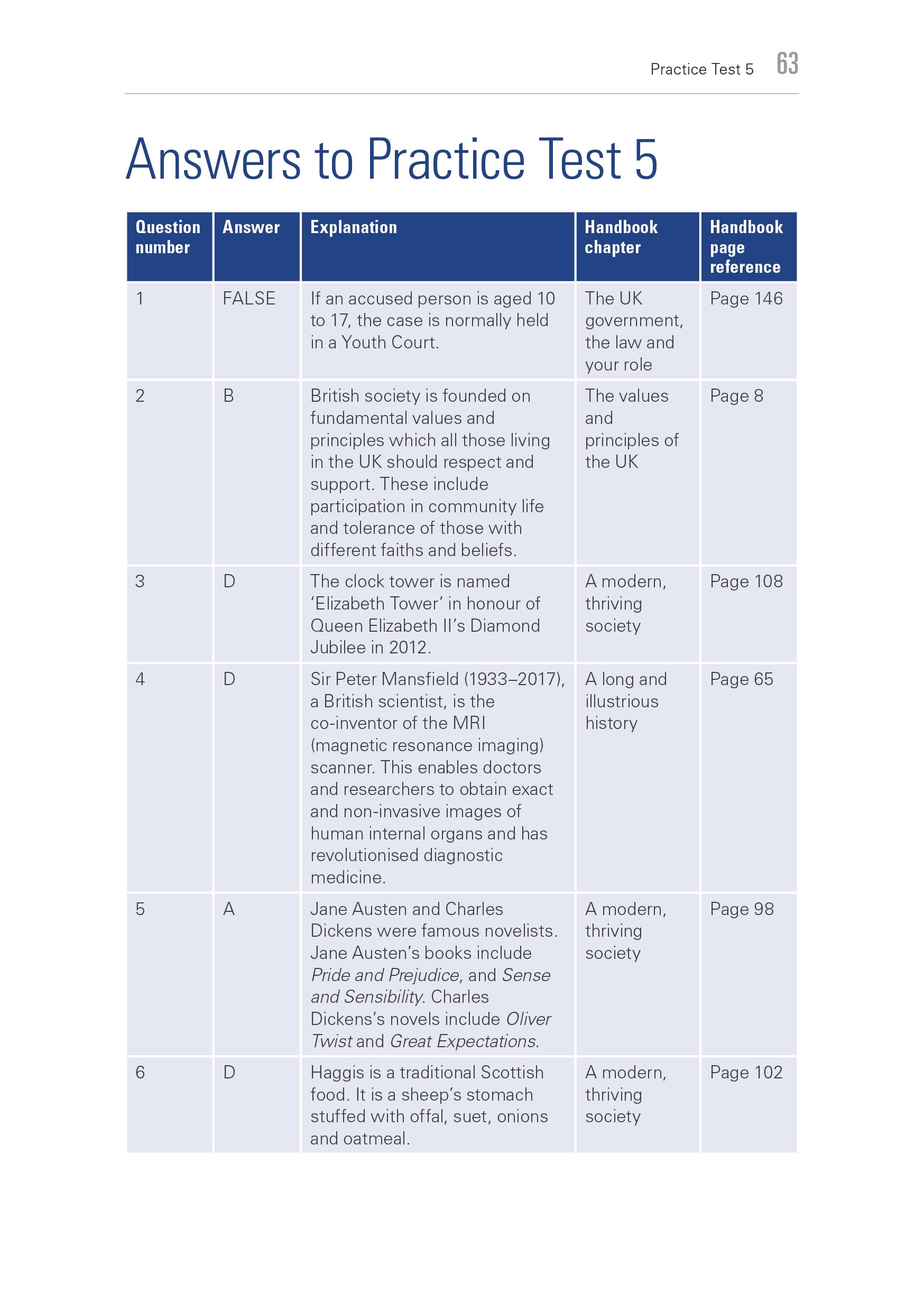 The Stationery Office Life in the United Kingdom Official Practice Questions and Answers | Standard Edition 3