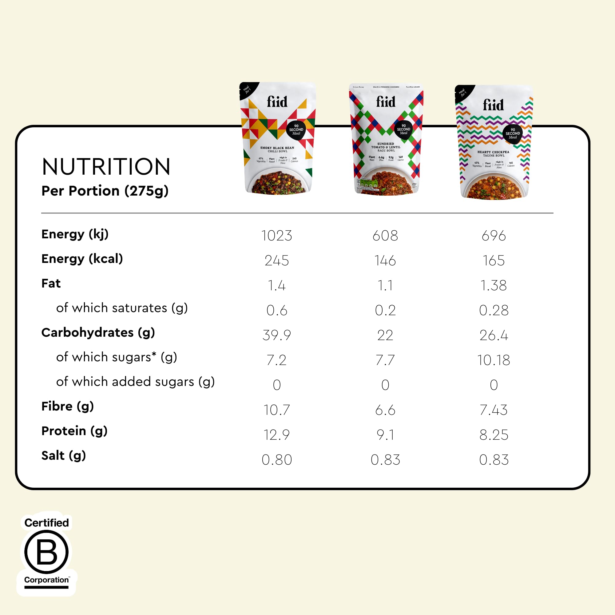 Fiid 100% Natural Vegan Microwave Ready Meals 3-Flavour Multipack 4