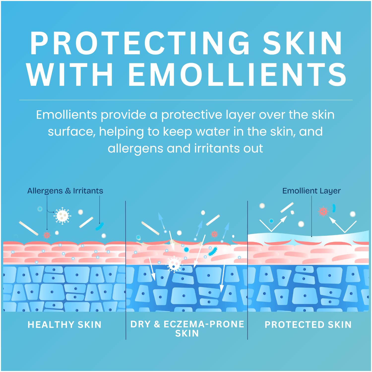 Cetraben Moisturising Cream (200ml) - Dermatological Body Cream for Dry, Itchy & Eczema-Prone Skin 6