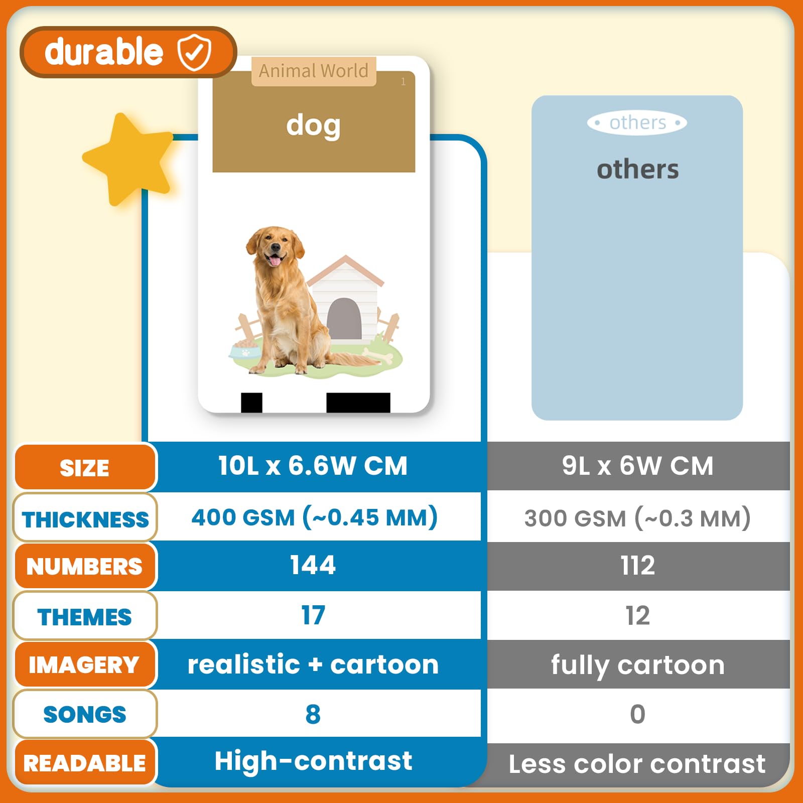 HOMESTEC Montessori Talking Flashcards - 280 Words & 8 Nursery Rhymes, Educational Toy for Toddlers 18M+ 8