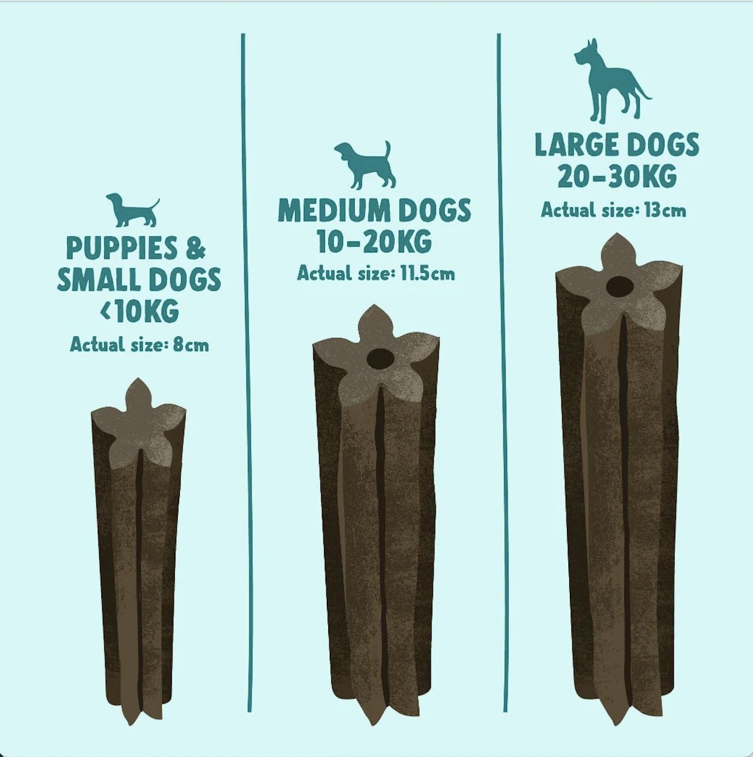 Denzel's Dog Dental Sticks - Large Dogs, Chicken & Peppermint Flavor | 28 Count 3