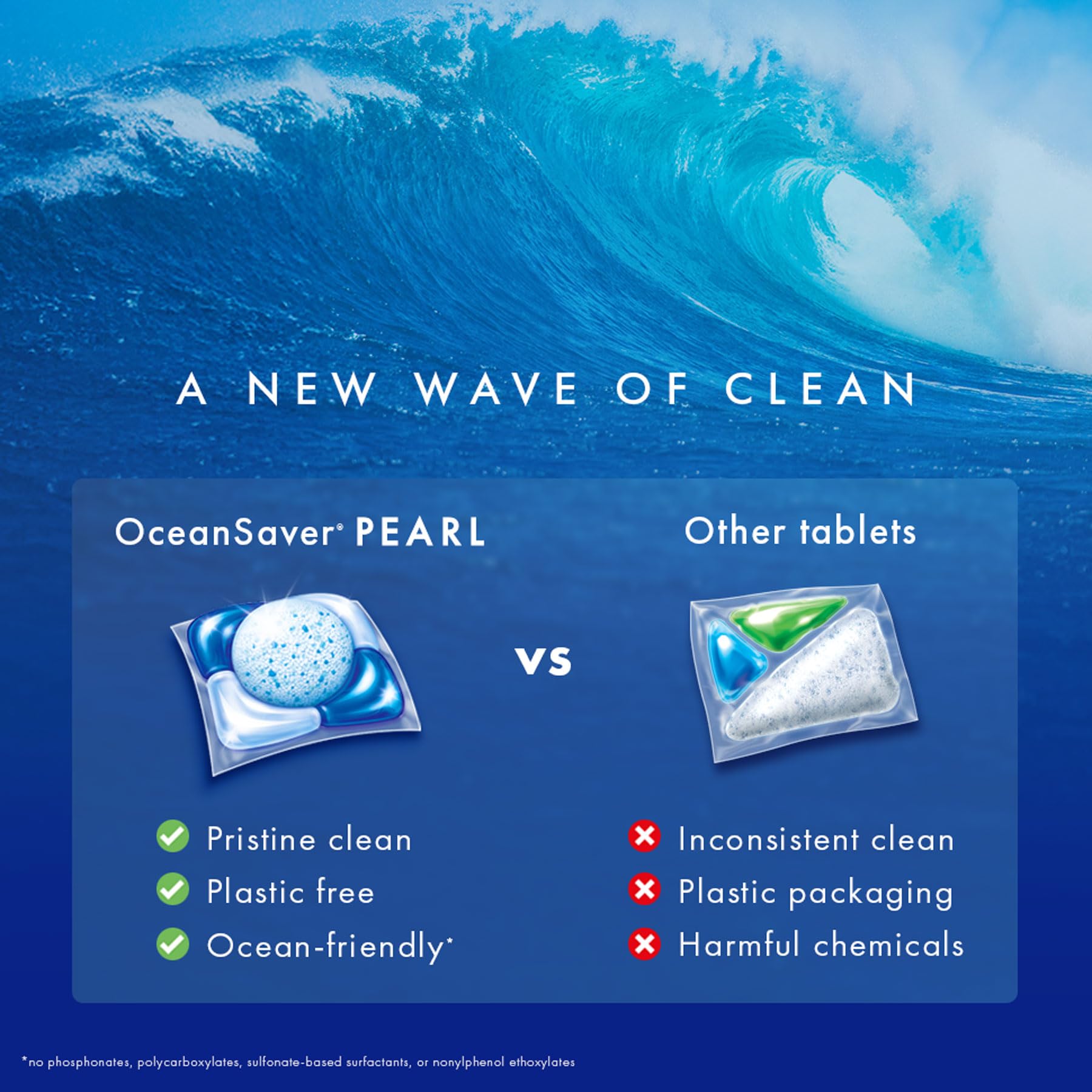 OceanSaver Pearl 5-in-1 Power Eco-Friendly Dishwasher Tablets - Pack of 50 7
