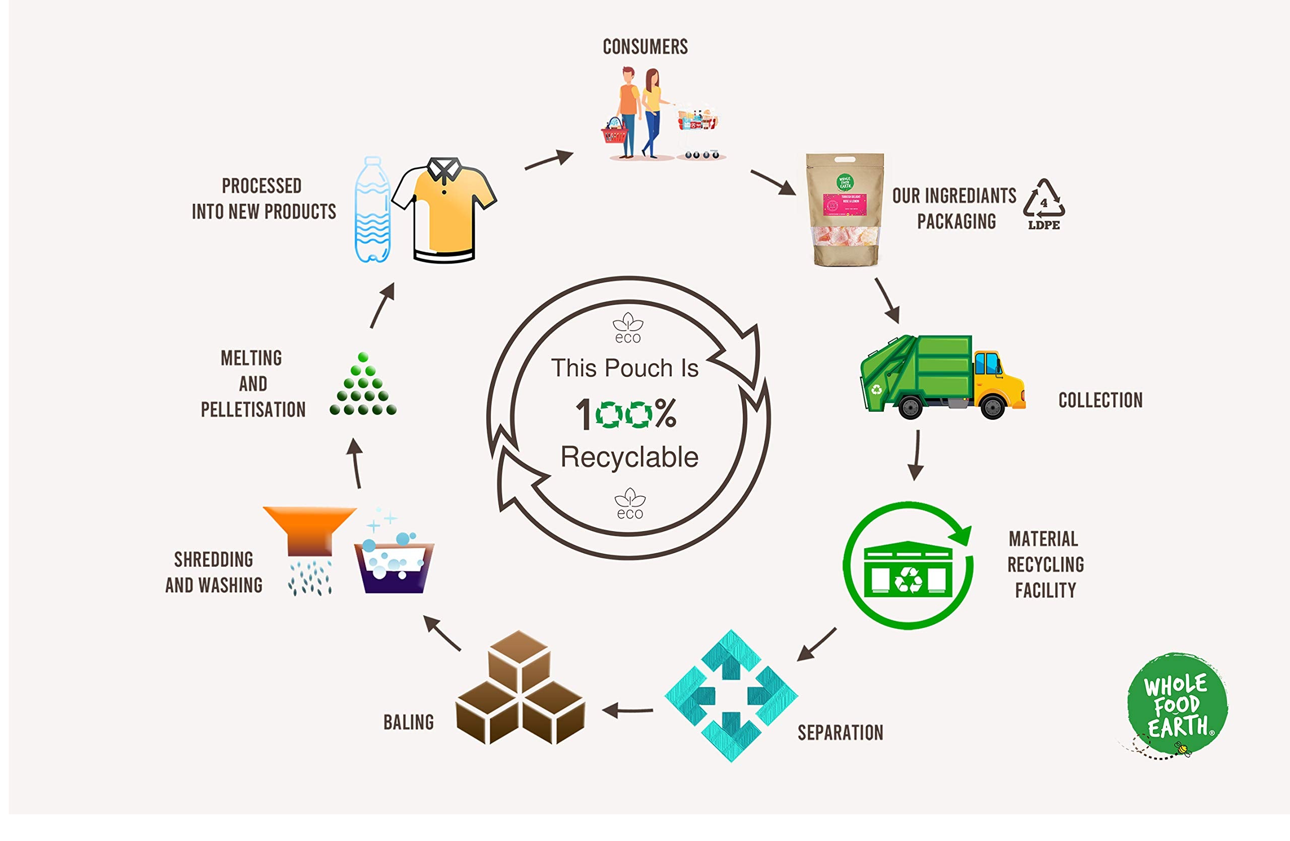 Wholefood Earth Giant Couscous 1 kg | GMO Free | Natural | Source of Fibre 3