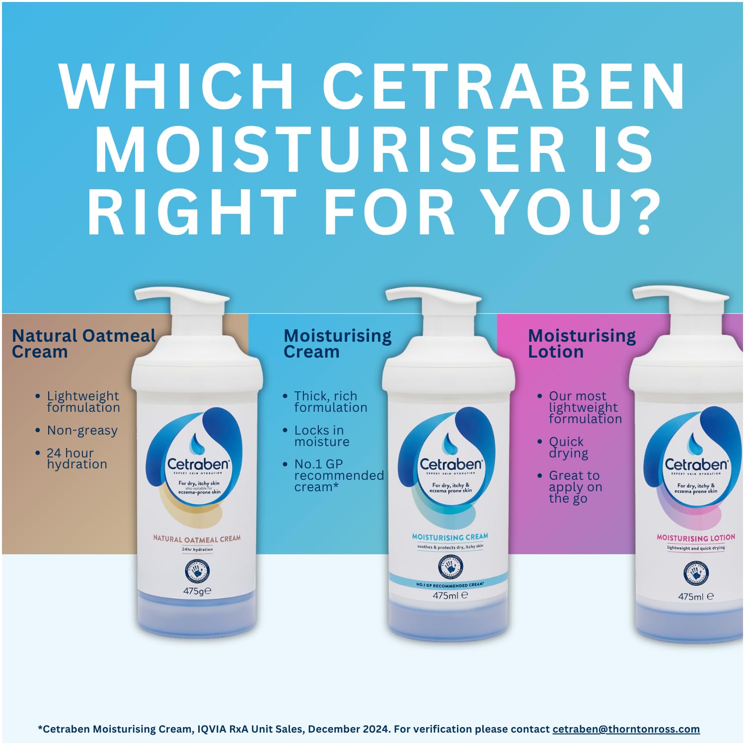 Cetraben Moisturising Cream (200ml) - Dermatological Body Cream for Dry, Itchy & Eczema-Prone Skin 8