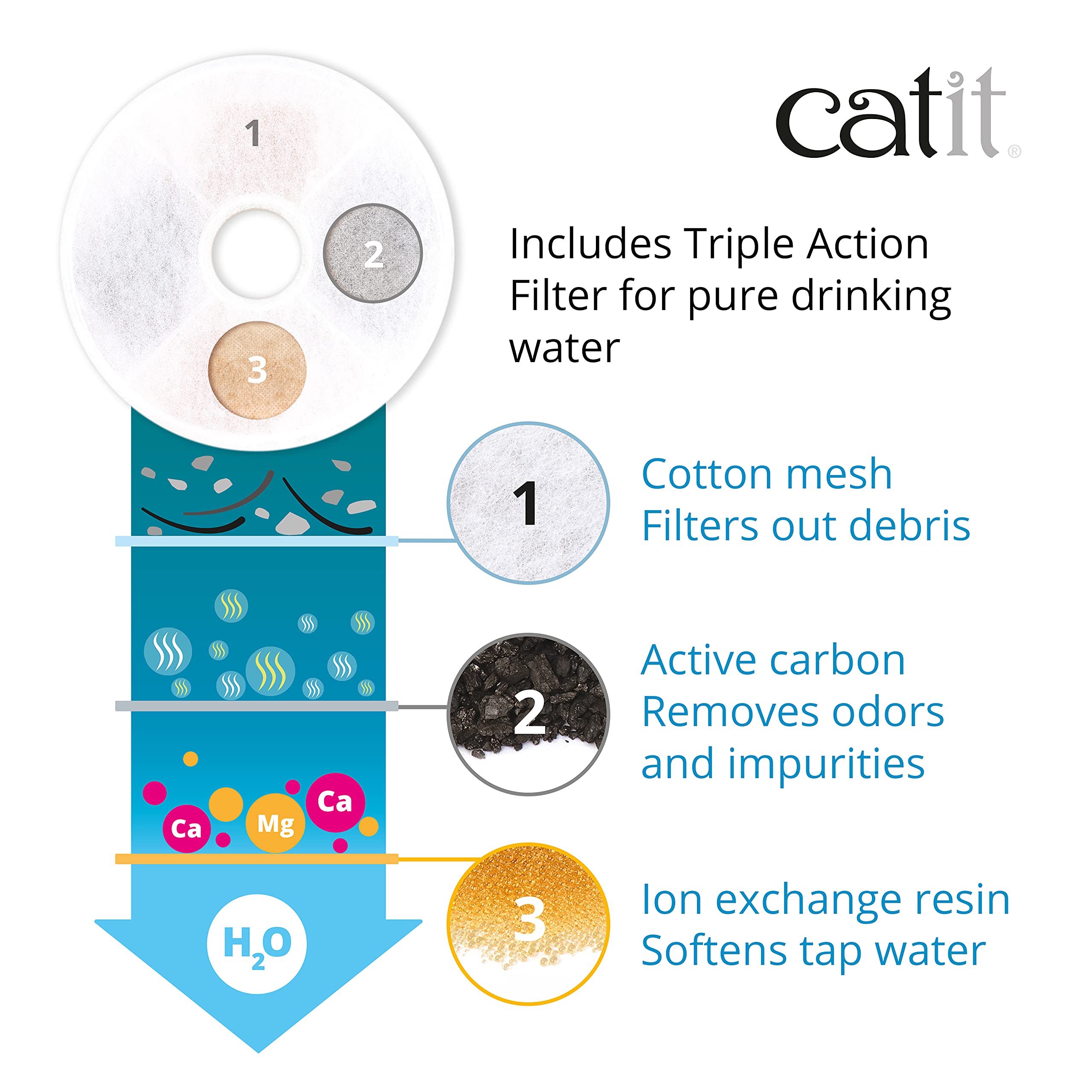 Catit Flower Stainless Steel Cat Water Fountain | 3 Flow Settings | Triple Action Filter 6