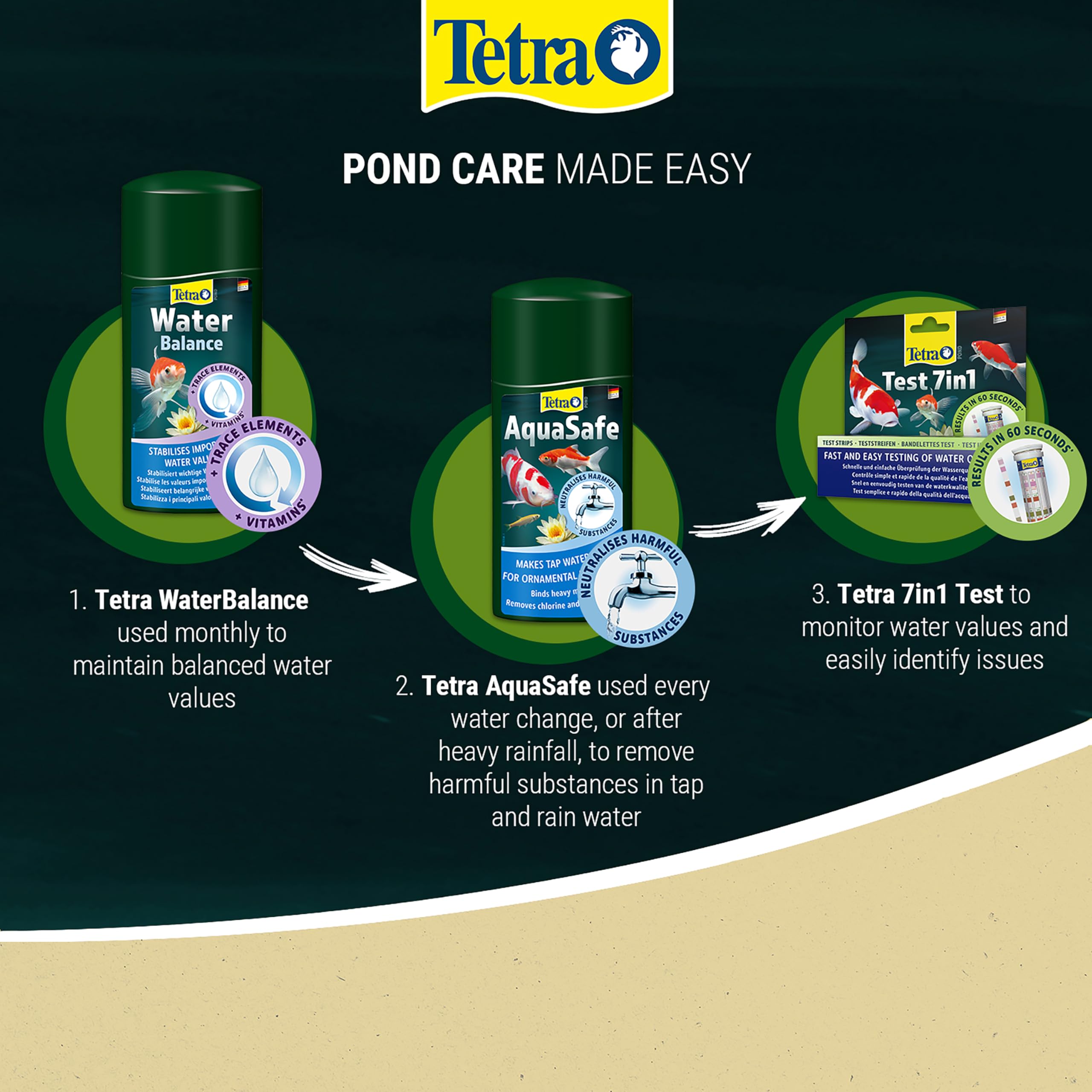 Tetra Pond WaterBalance Liquid Treatment for Algae Control and pH Stability | 500 ml 5