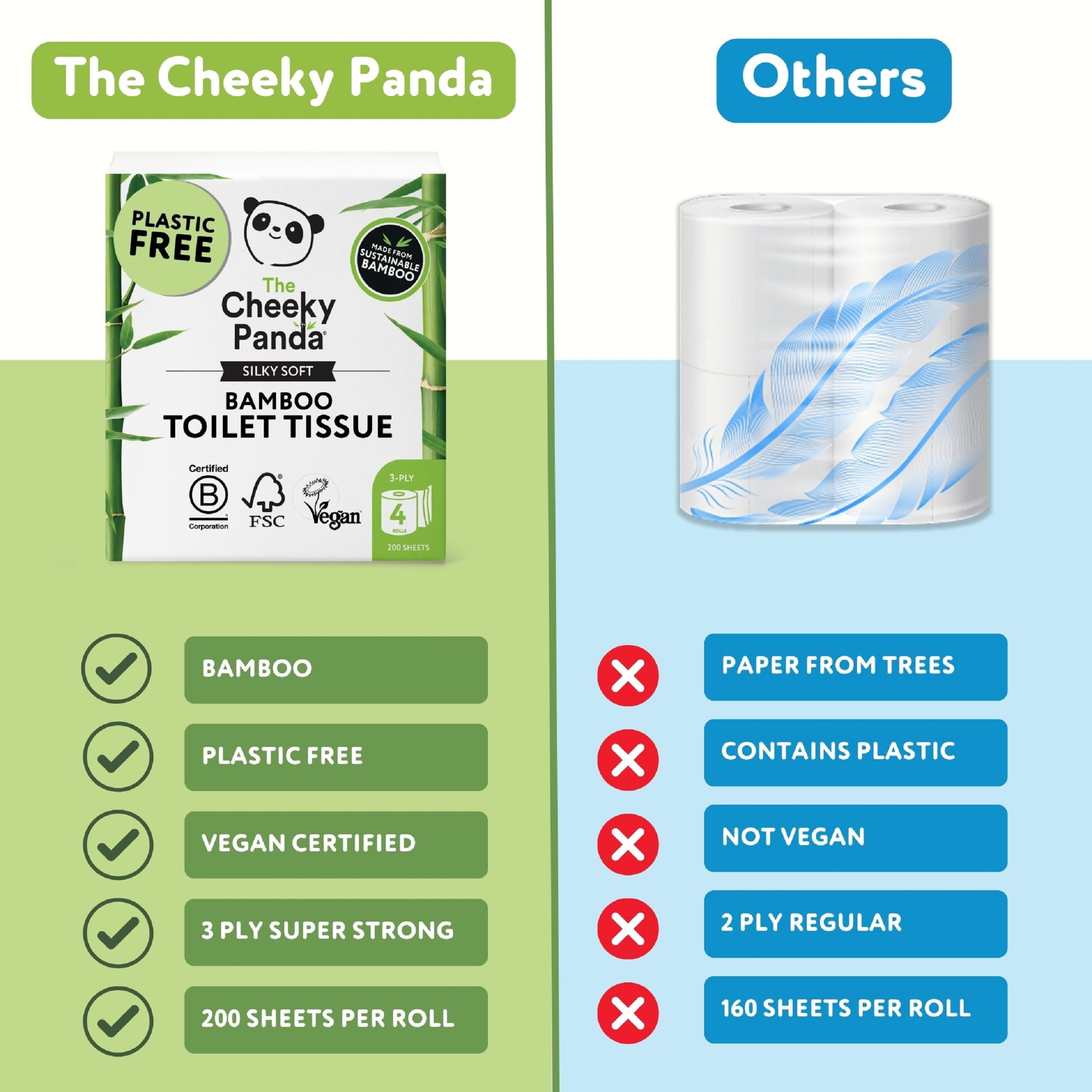 The Cheeky Panda – Bambus-Toilettenpapier (4er-Packung, 3-lagig, 200 Blatt) 10