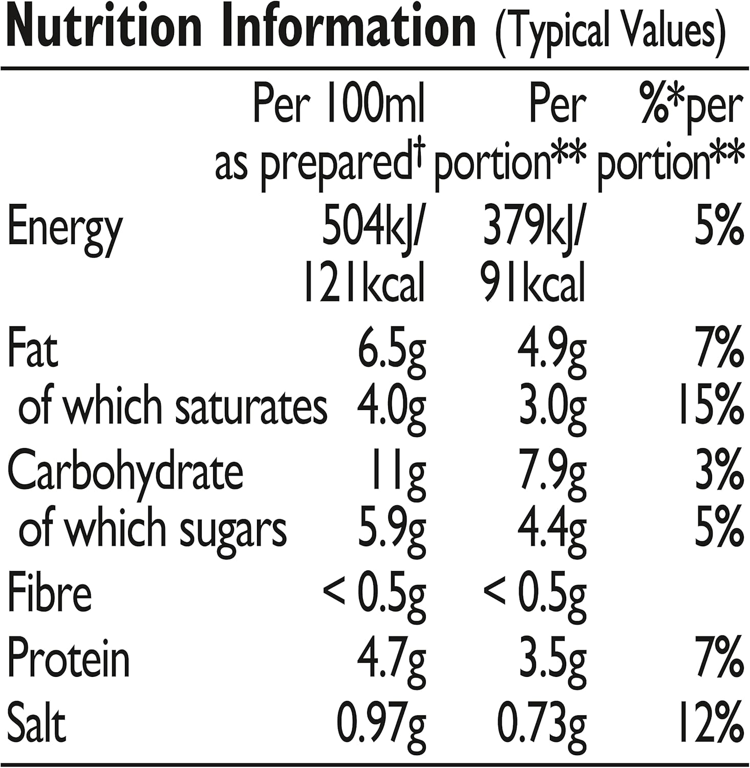 Colman's - Pepper Sauce Mix (40g) 5