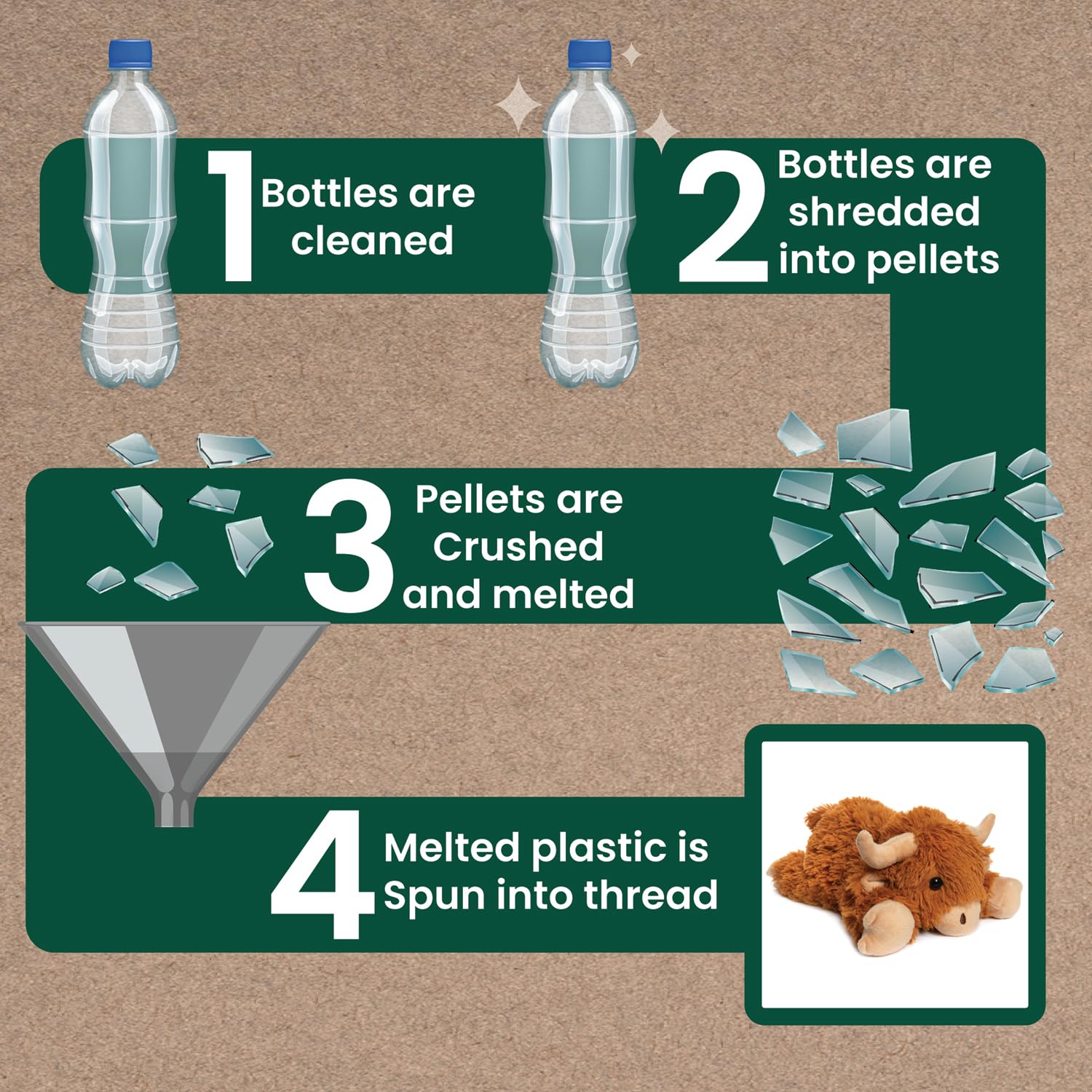 L & P Home & Gifts Recycled Pet Pals Laying Highland Cow - Eco-Friendly Plush Toy 5