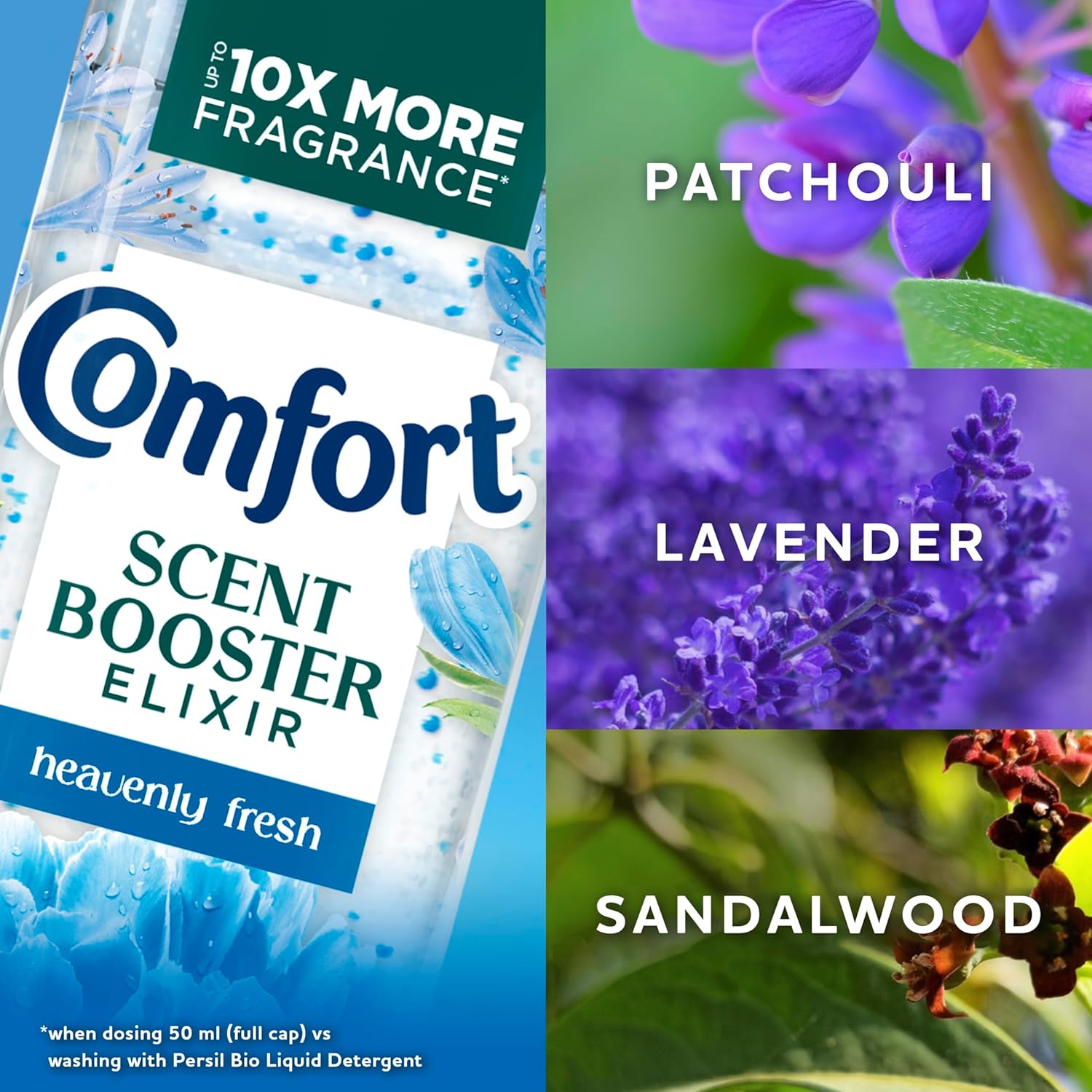 Comfort - Heavenly Fresh Scent Booster Elixir (460ml) 3
