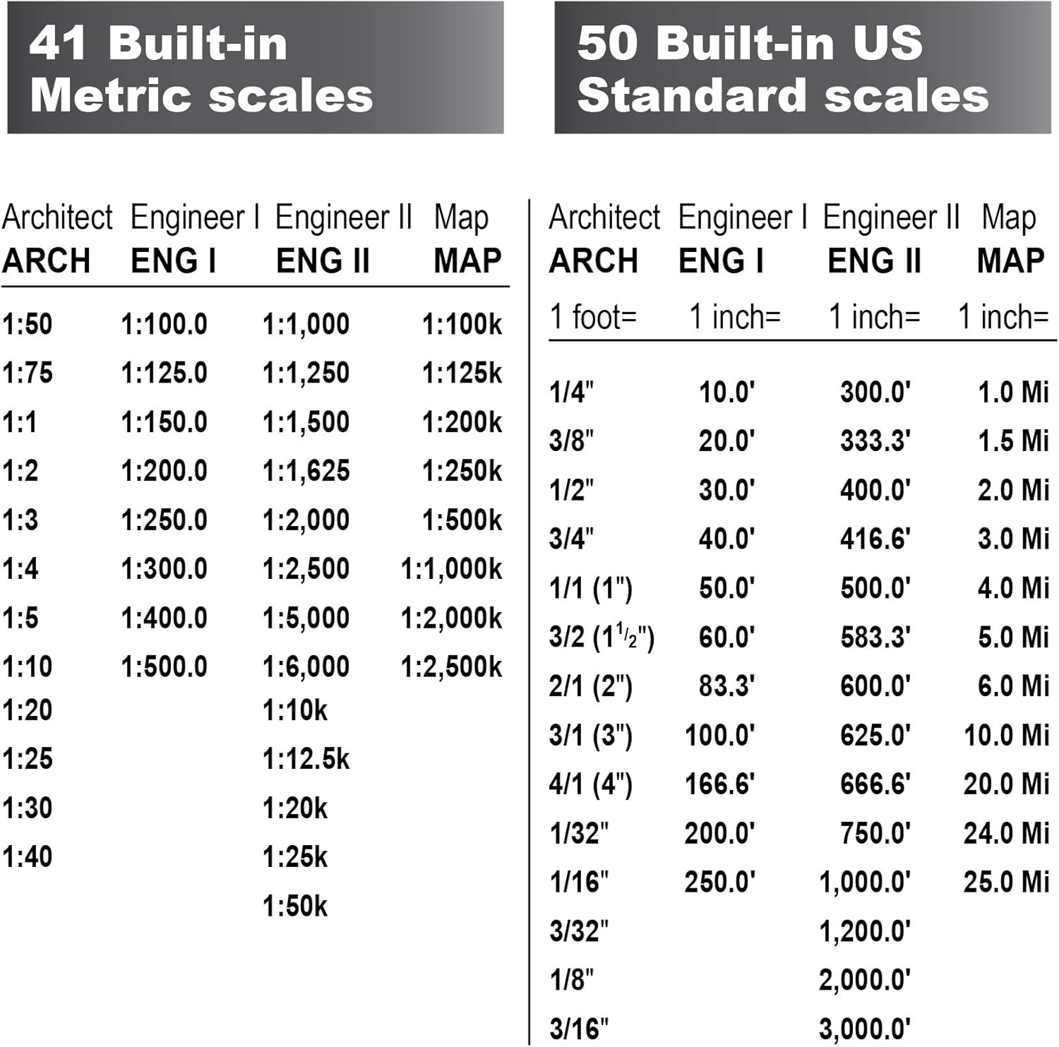 Calculated Industries - Scale Master Pro XE (6135) 5
