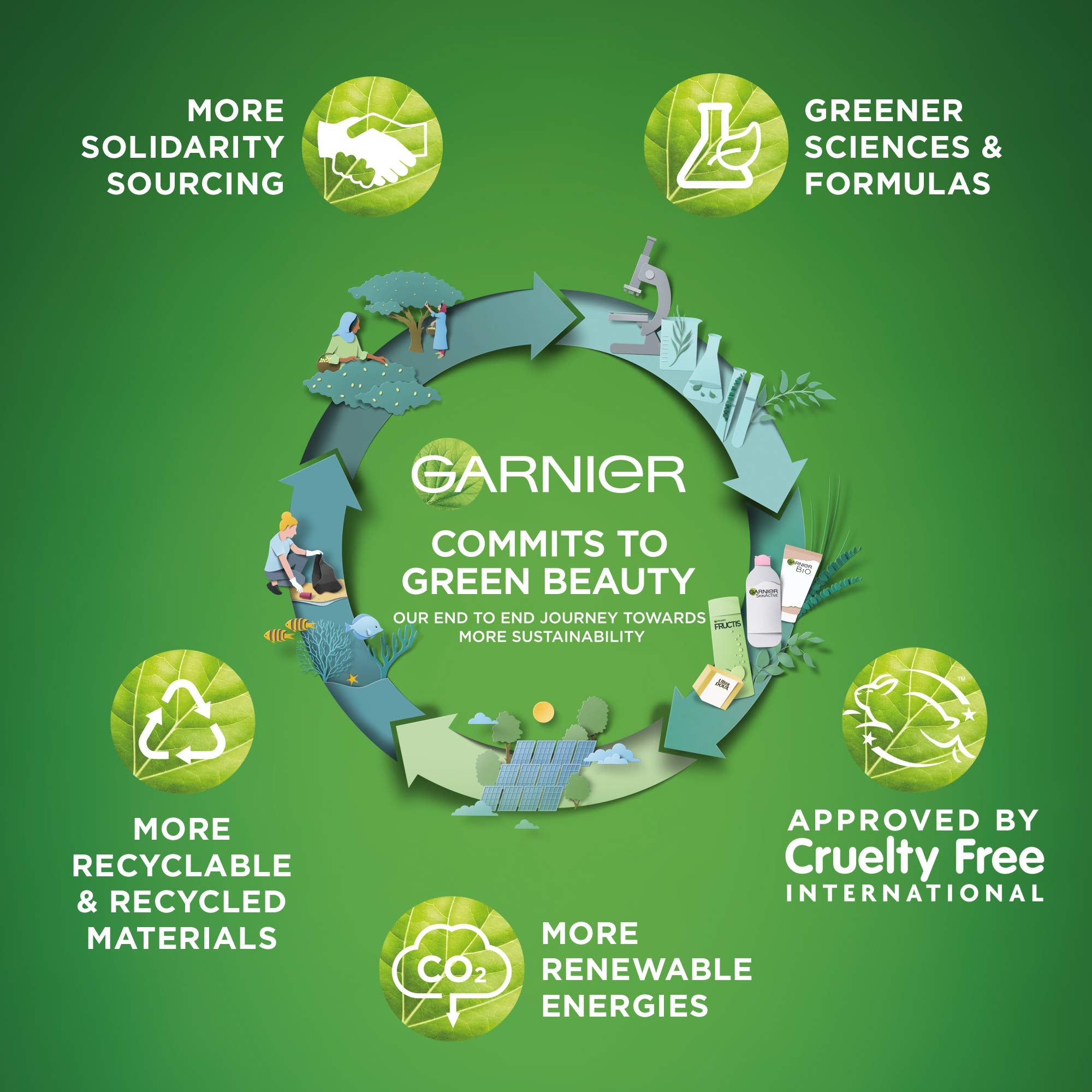 Garnier - Micellar Cleansing Water Oil-Infused (400ml) 6