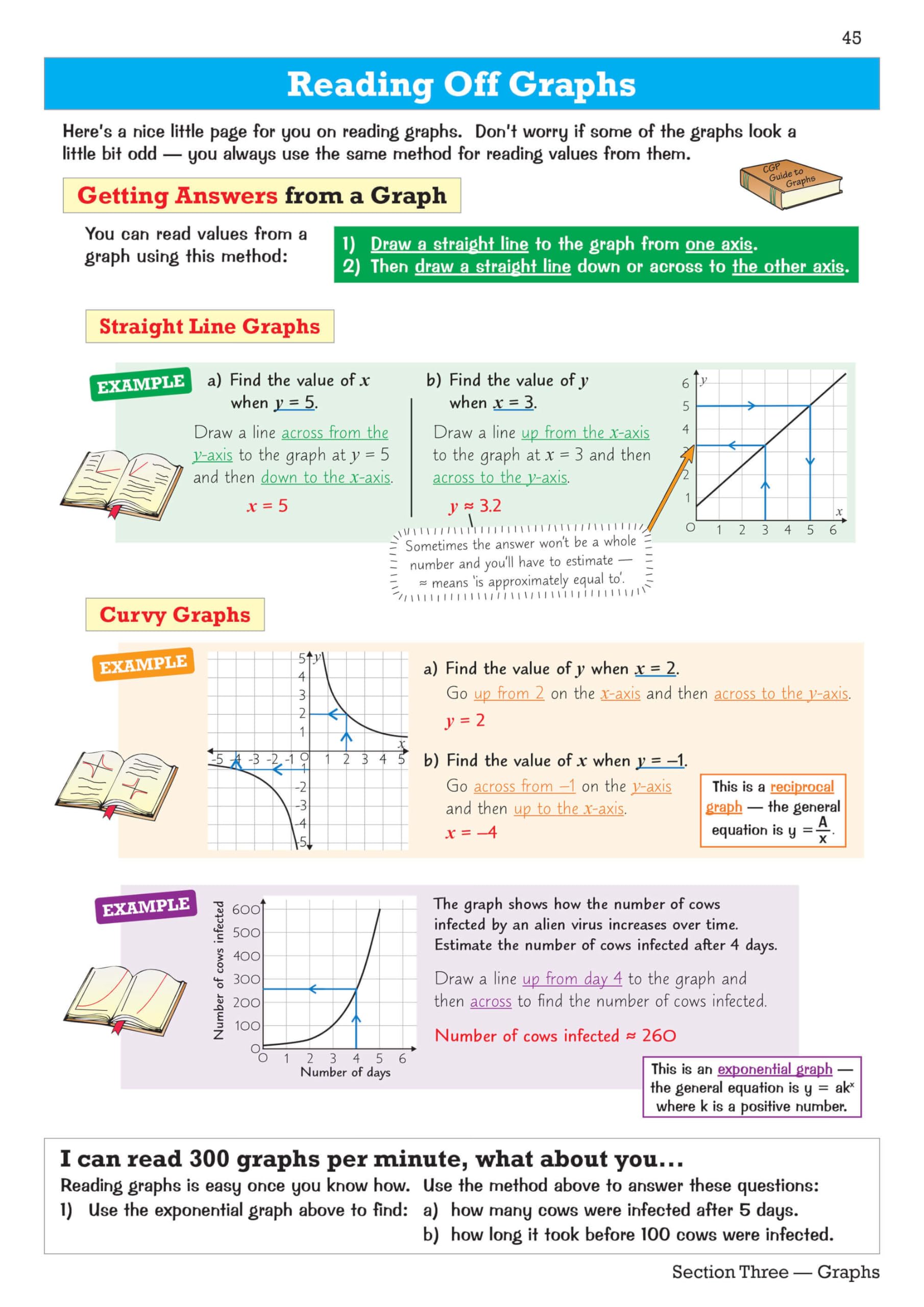 CGP KS3 Maths Study Guide - Higher | Paperback | Richard Parsons | 2023 8