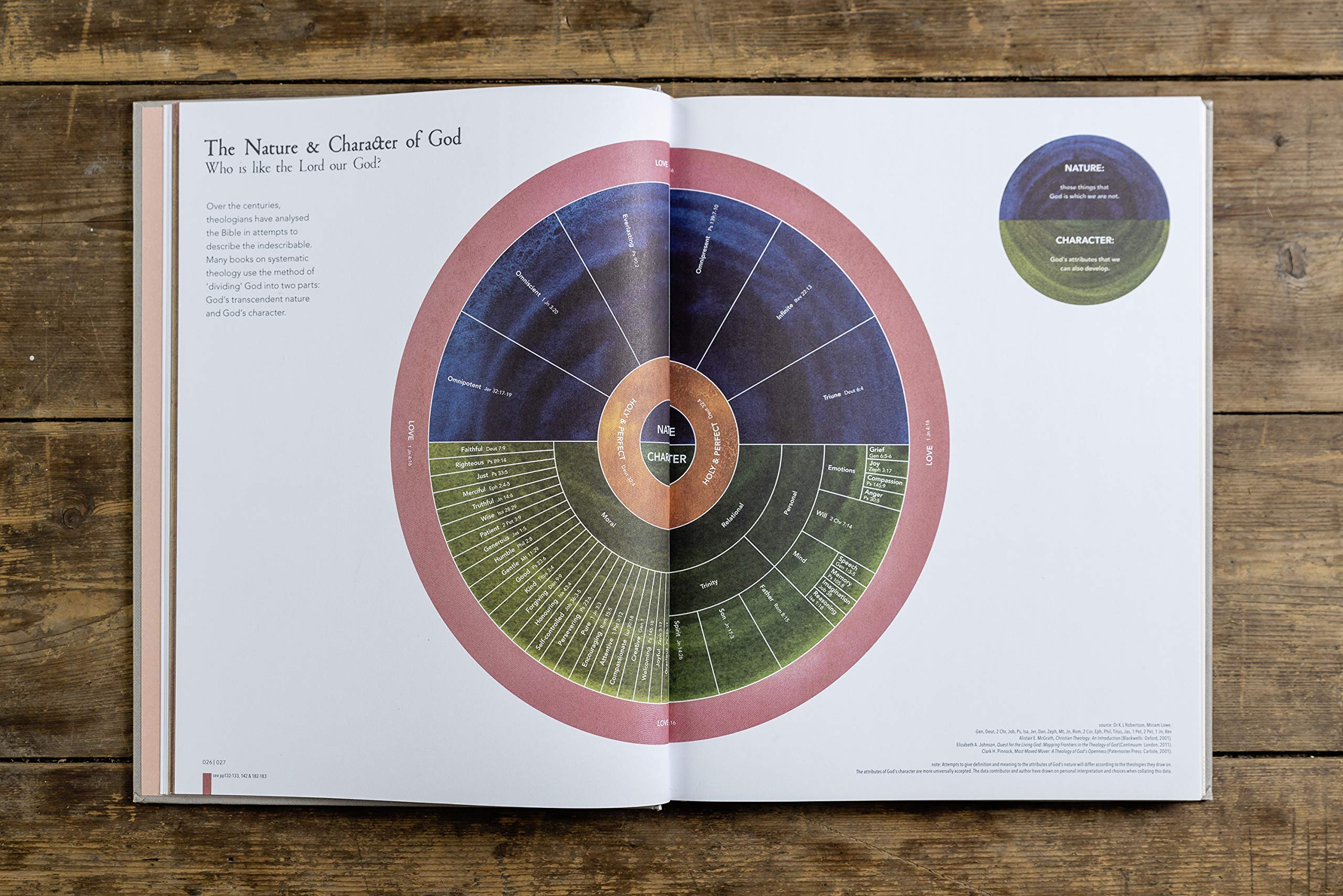 HarperCollins The Infographic Bible - Visualising God's Word | Hardcover 4